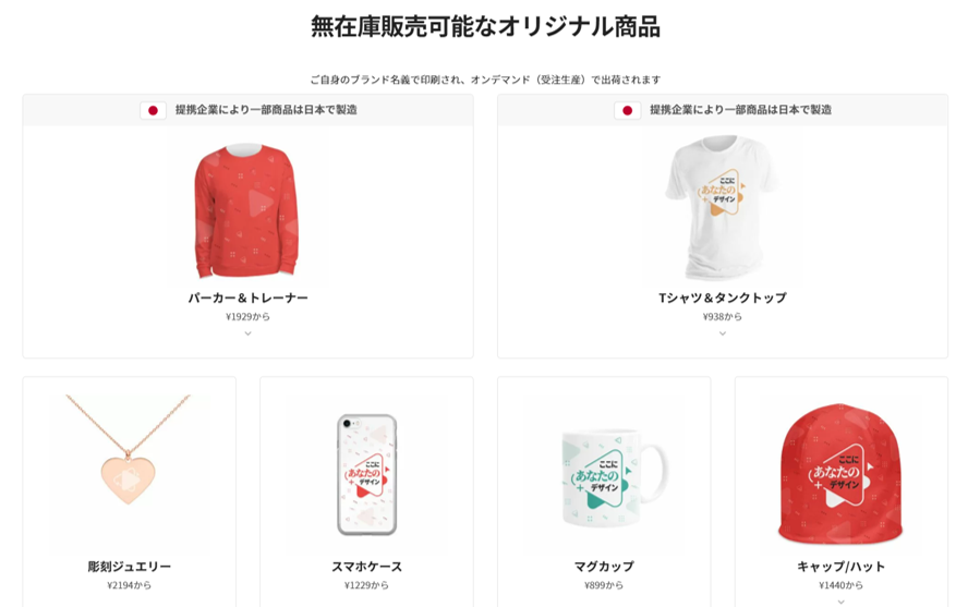 海外向けネットショップの基本と成功の秘訣 Kathalog