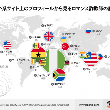 Fobとcifとは 貿易用語の基本の意味 貿易実務での使い方 Kathalog